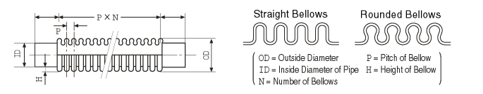 Straight Bellows, Rounded Bellows