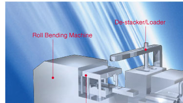 Roll Bending Machine, De-stacker/Loader